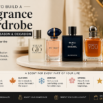 Fragrance Wardrobe
